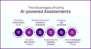 ai-powered assessments
